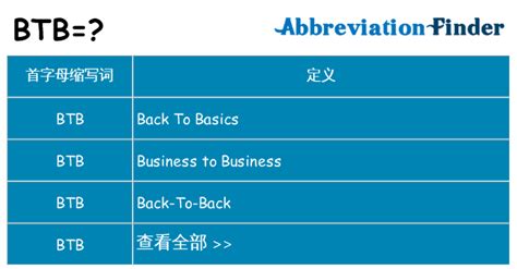 btb意思|b2b， btb， btc分别是什么意思？